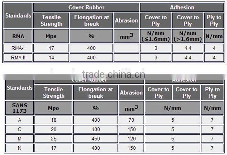 Made in china flat belt idler pulley