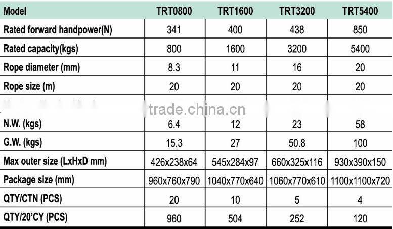 Torin BigRed 800 kgs Portable Wire Rope Electric Hoist