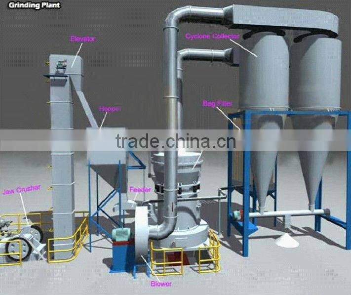 Hot sale!!! kaolin raymond mill in CN