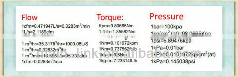 Rotary nozzles with water filter