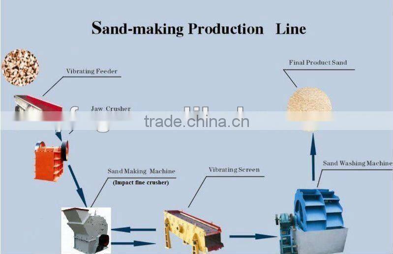 Bentonite mill process line plant stone jaw crusher -- China Yufeng Brand
