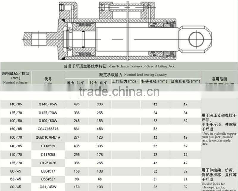 hydraulic cylinder 150 t made in china