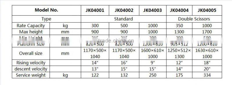 Agent Electric atv lift table