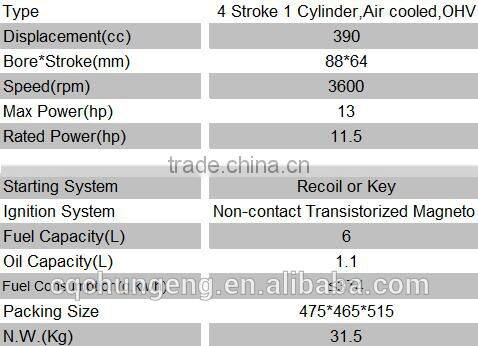 GX390 agriculture export style gasoline engine for industry