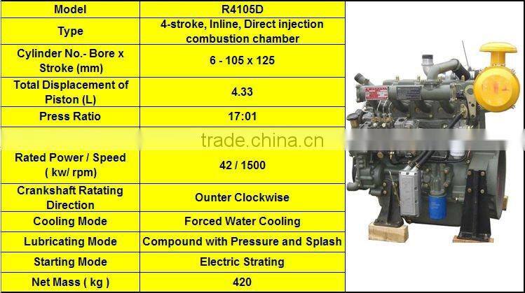 Weichai Ricardo Diesel Generator 50 kva / 40kw for R4105D