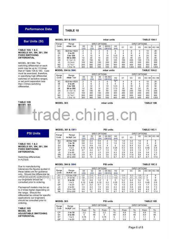 Pressure switch Delta-control 300 Series