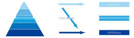 what are centrifuges