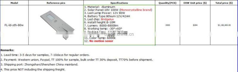 warranty 5 years led solar lights 12v 80v solar streetlight