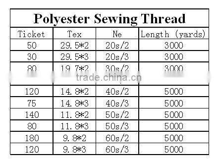 100% Polyester 20/2 20/3 Hair Weaving Thread