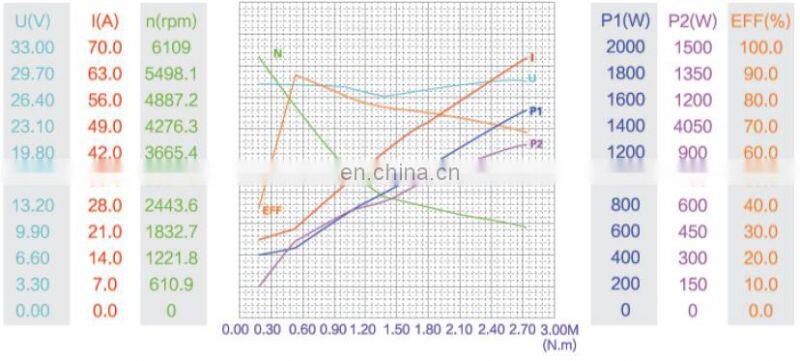 Electric 800 Watt 12 Volt Motor DC