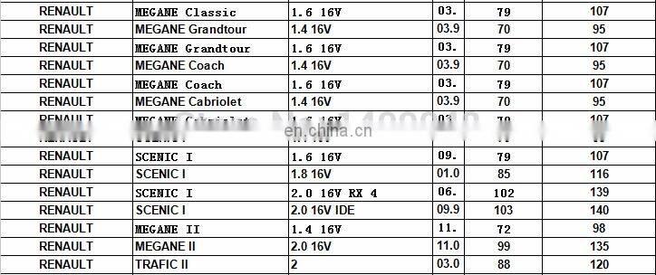 Idle Air Control Valve for OPEL/RENAULT OPEL/RENAULT OEM 7700102539, 8200299241, 8200692605 D95166 B28/00