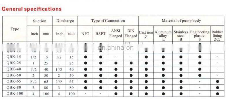 Air Operated Pneumatic Diaphragm Pump Aluminum QBK