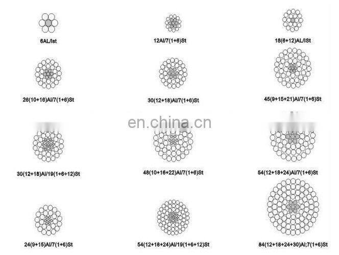BS 215 Standard High Voltage ACSR Conductor 35kv To 115kv 2 x 25 sq mm Aluminum Twisted Power Cables