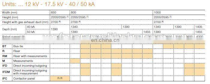 ABB UniGear ZS1 IFD 24kV ABB Air Installed Switchgear ABB AIS