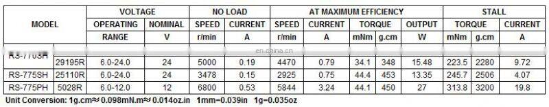 DC12-24V 3000-20000rpm RS775 Double Shaft High Speed DC Motor