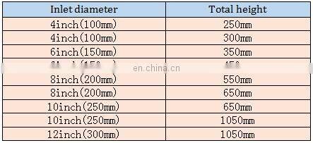 Greenhouse activated carbon air filter 4'8'10'12 inch