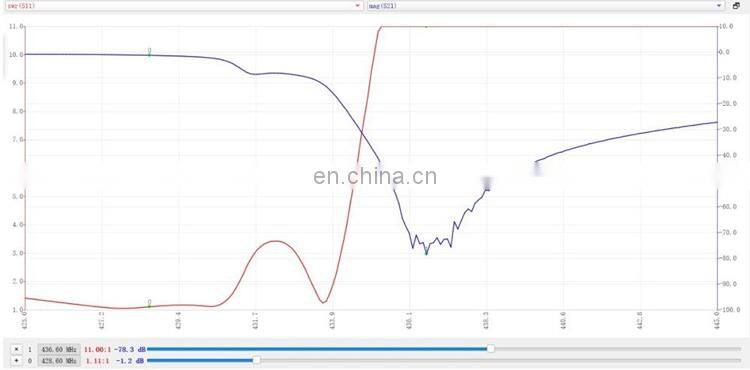 NanoVNA V2 Vector 50KHz-3GHz Network Analyzer Antenna Analyzer with 3.2" TFT Display