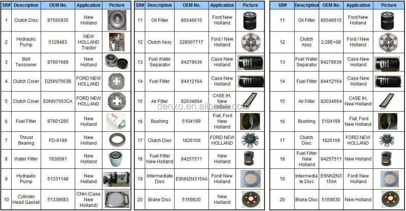 Tractor Air Filter 87682999 for Case NewH olland