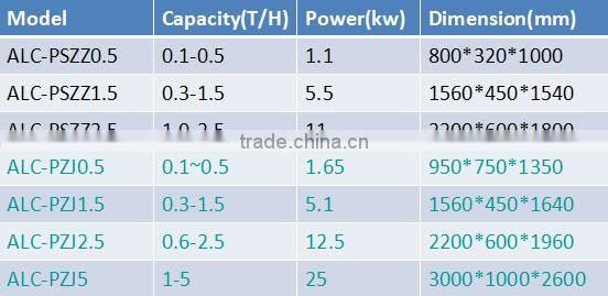 Fresh fruit/concentrate juice processing machine