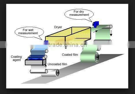 Sticker paper coating machine HFT- 1600