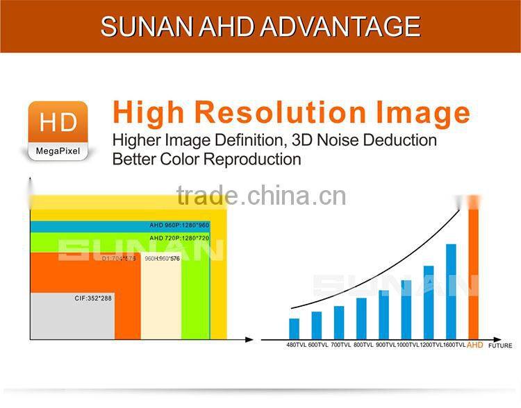 High Resolution SONY IMX322 1080p ahd camera, sony chip cctv camera