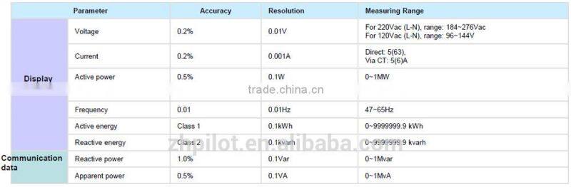 PILOT SPM93 energy meter modbus protocol