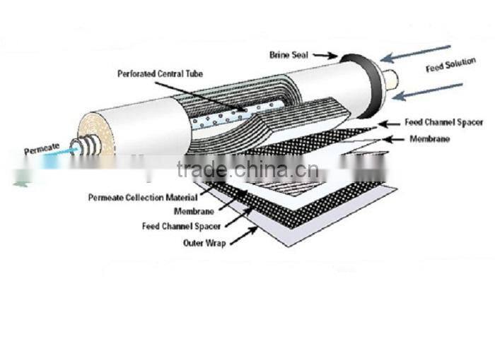 Mixed Bed Demineralizer For Water Treatment