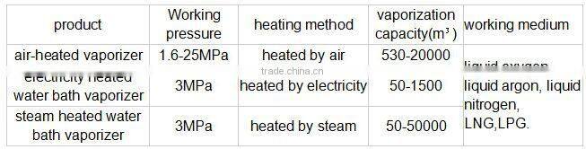 White ambient air vaporizer, liquid gas vaporizer,liquid oxygen vaporizer