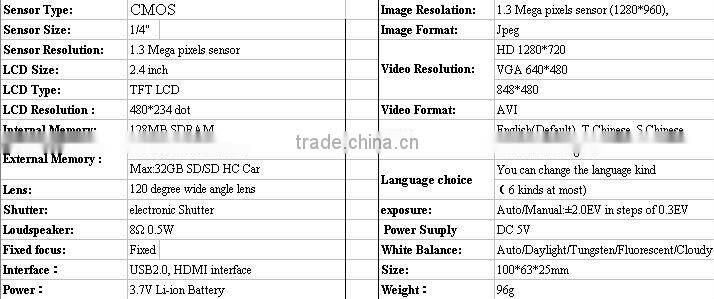 1.3mega pixels cheap hd car video recorder DVR-01B