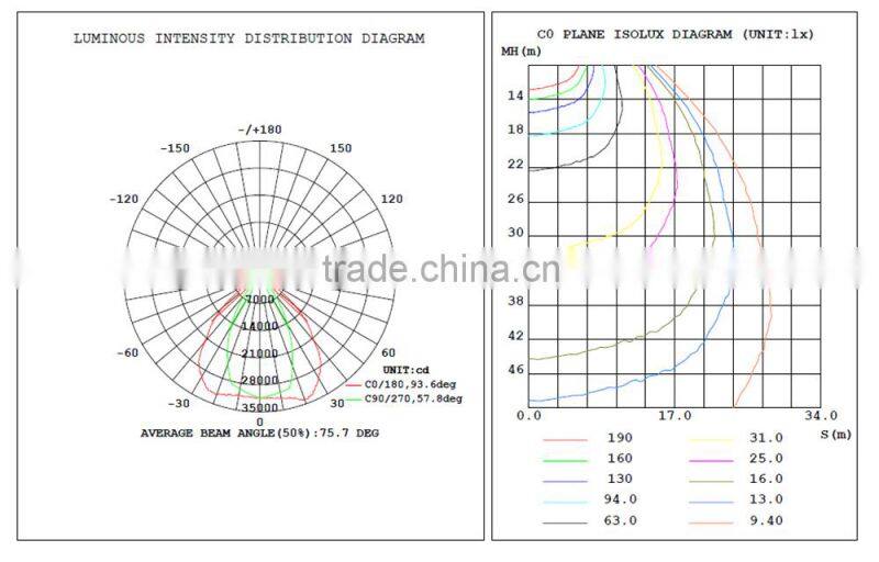 Meanwell driver led projection light for football stadium bridge park