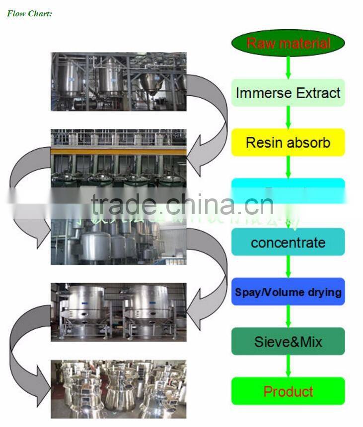 professional manufacturer of marigold extract powder