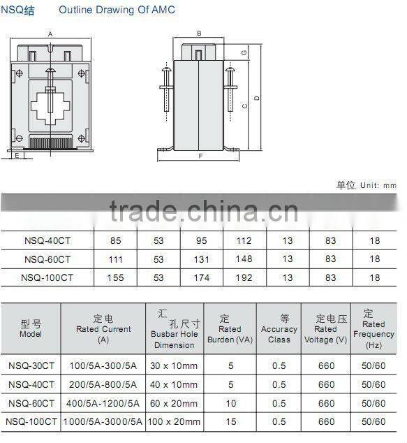 SAIP / SAIPWELL low frequency current transformer ( LMK2-0.66/SDH-0.66 )