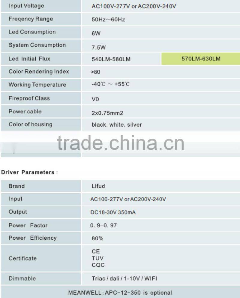 Excellent High CRI 3 inch 6w COB LED downlight