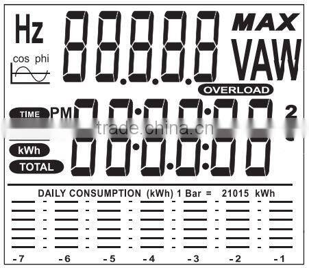 Wireless digital programmable current transformer for socket wireless cycling power meter accuracy class kwh power factor