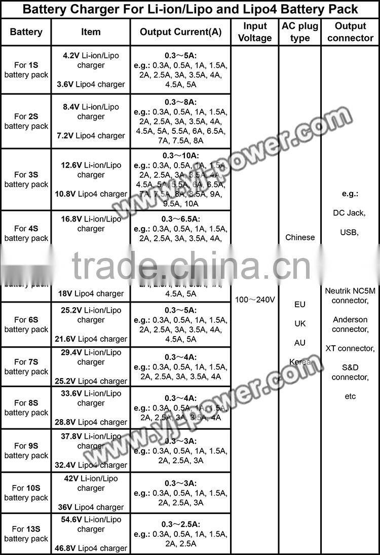 8.4v 500ma charger 7.4v rechargeable battery pack charger with EU US UK AU plug YJP-084050