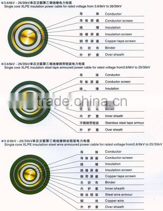 AWG 24 28 Steel wire underground laying armoured cable