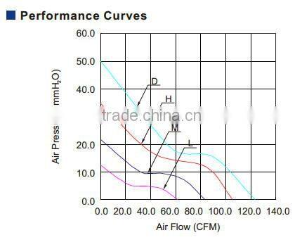 Tried and Tested for you! PSC 12v DC Axial Fan with CE and UL for Data Center - Evaporative Cooling