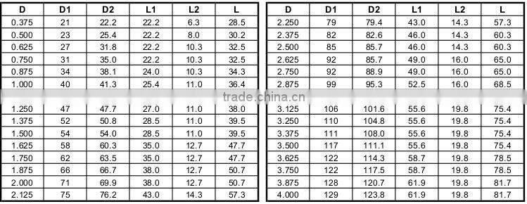 Type 21 Rubber Bellows Seal for Pump