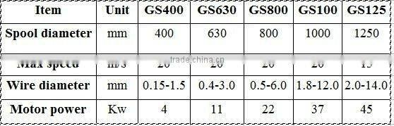 Factory supply new arrival pp abs plastic spool bobbin