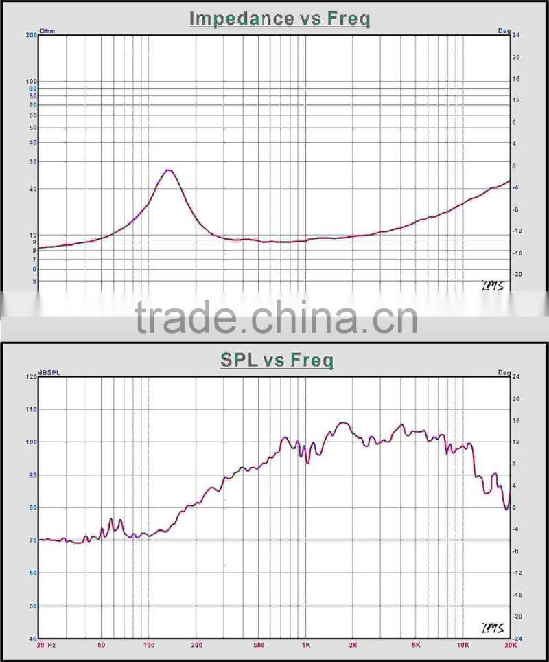 China speaker manufacturer 50w 6.5 inch speakers prices neodymium magnet line array speaker with wholesales price