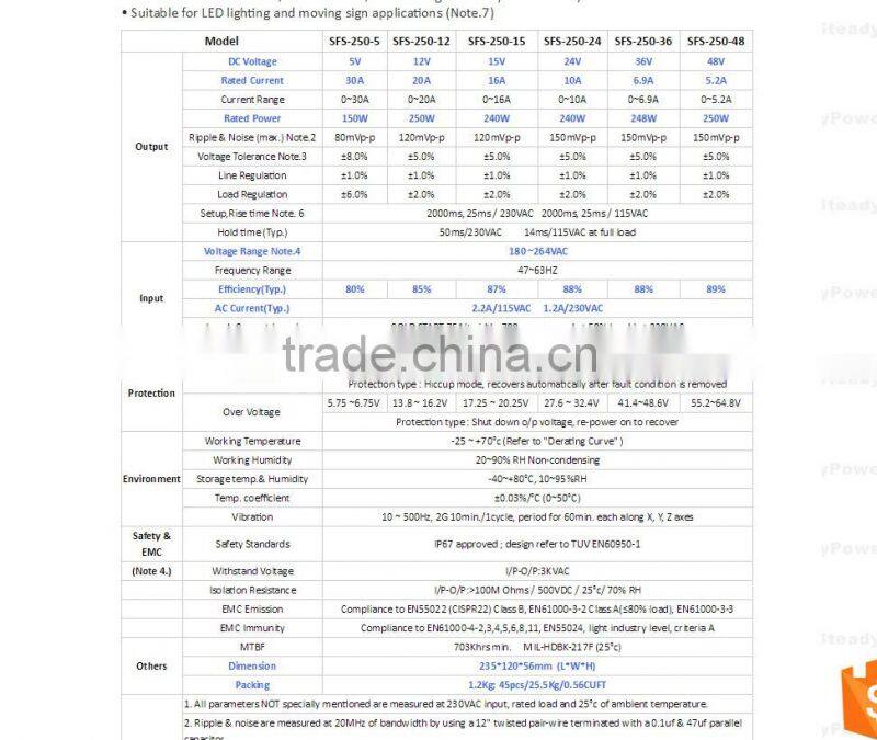 Hot sale high power 250W 12V 20A output waterproof led switch power supply with Aluminium shell