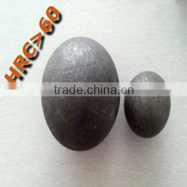 Ball mill using:forged steel grinding balls from Dia25mm to Dia150mm
