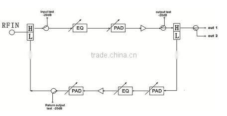 CATV Two-way outdoor Trunk Amplifier