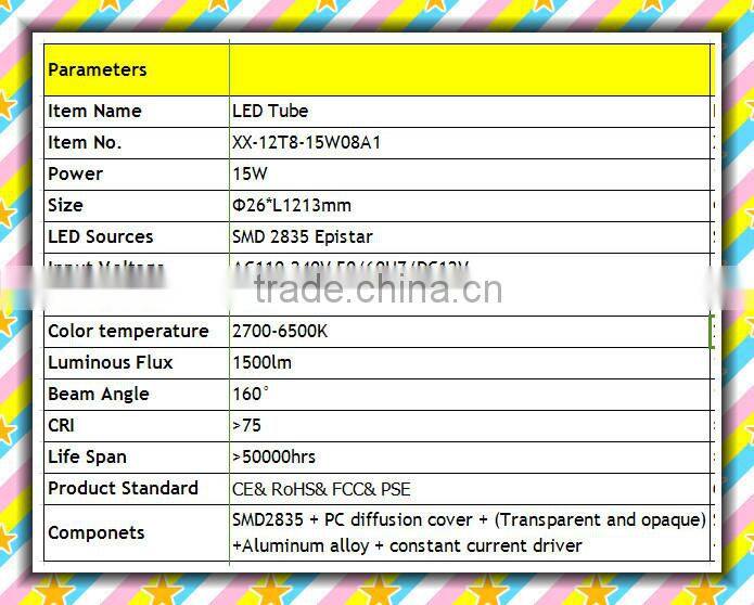 Hot selling CE,ROhs approved blue led tube lighting