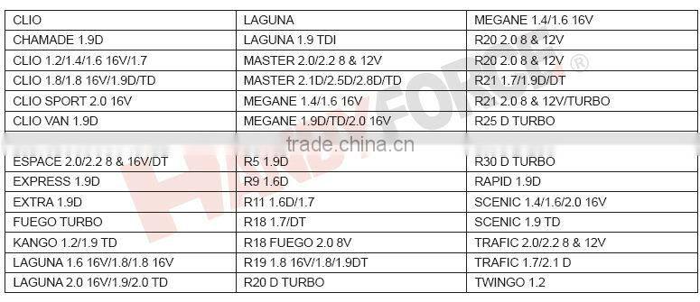 Engine Timing Tool Set-Renault 1.4 , 1.6 16V, Timing Service Tools of Auto Repair Tools, Engine Timing Kit