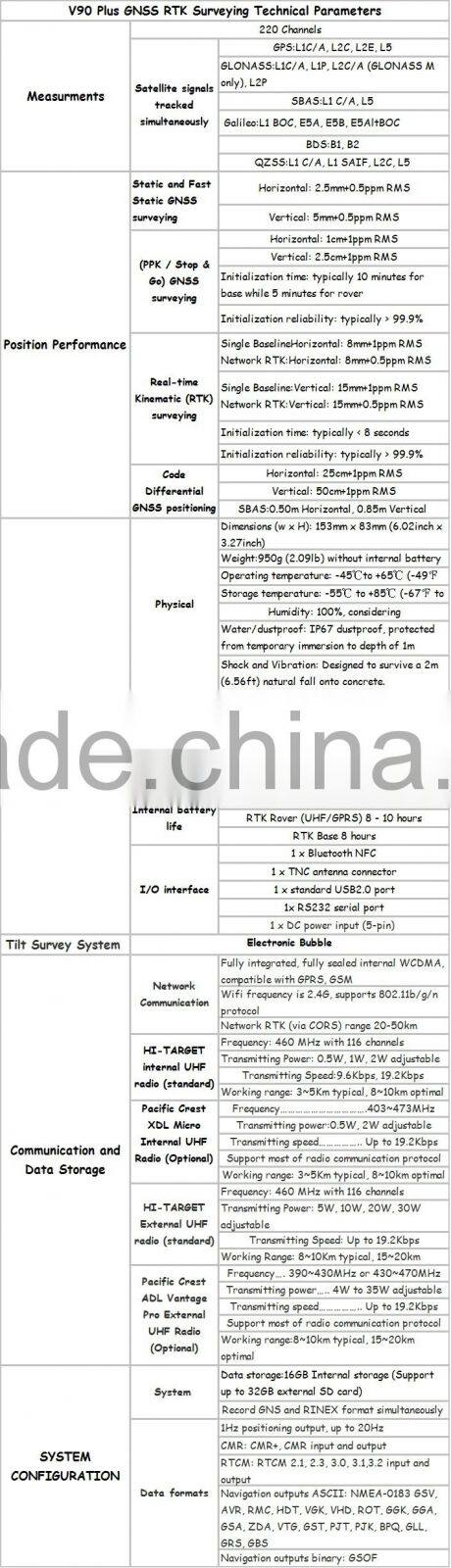 hi-target V90 Plus Pro GNSS RTK system surveying gps gnss rtk system