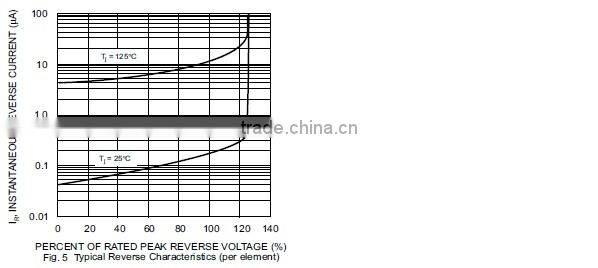 1000V SMD Bridge Rectifier DIODE MB10S