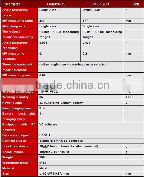 Best Performance Electronic Spirit Level Digital Display by Factory