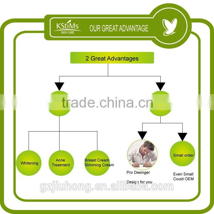 anti wrinkle ageless keep young Collagen Aging Cream