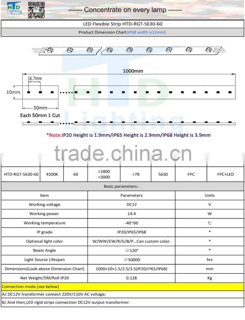 LED 5630 ip65 strip